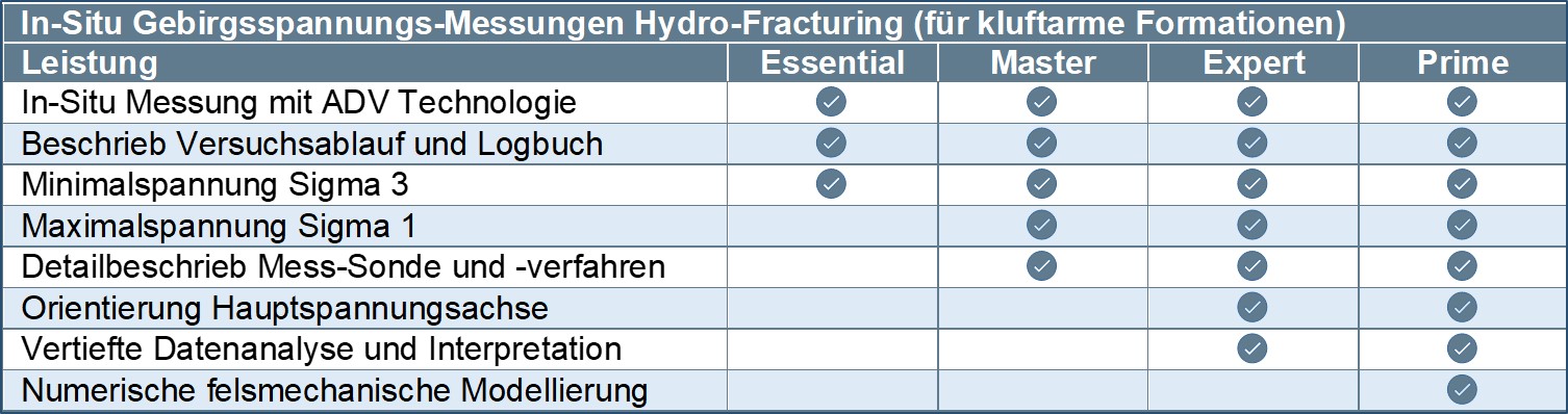 Hydro-Fracturing